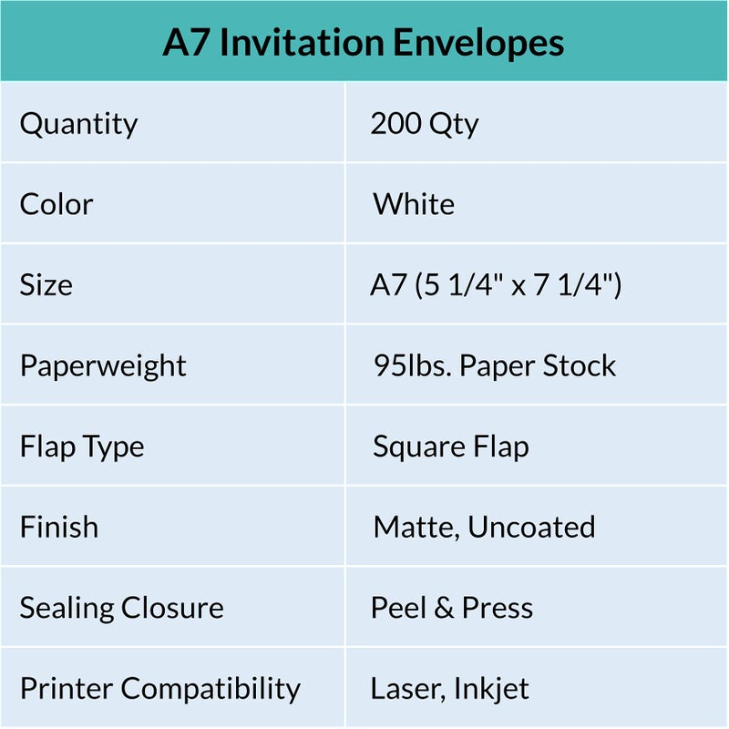 Supla 150 Pcs A7 Invitation Envelopes in White Peel & Seal Self Seal 5 1/4 x 7 1/4 Envelopes 95lbs. Paper Stock for Weddings Shower Invitations Mailings Announcements 5 x 7 Greeting Cards - Image 3